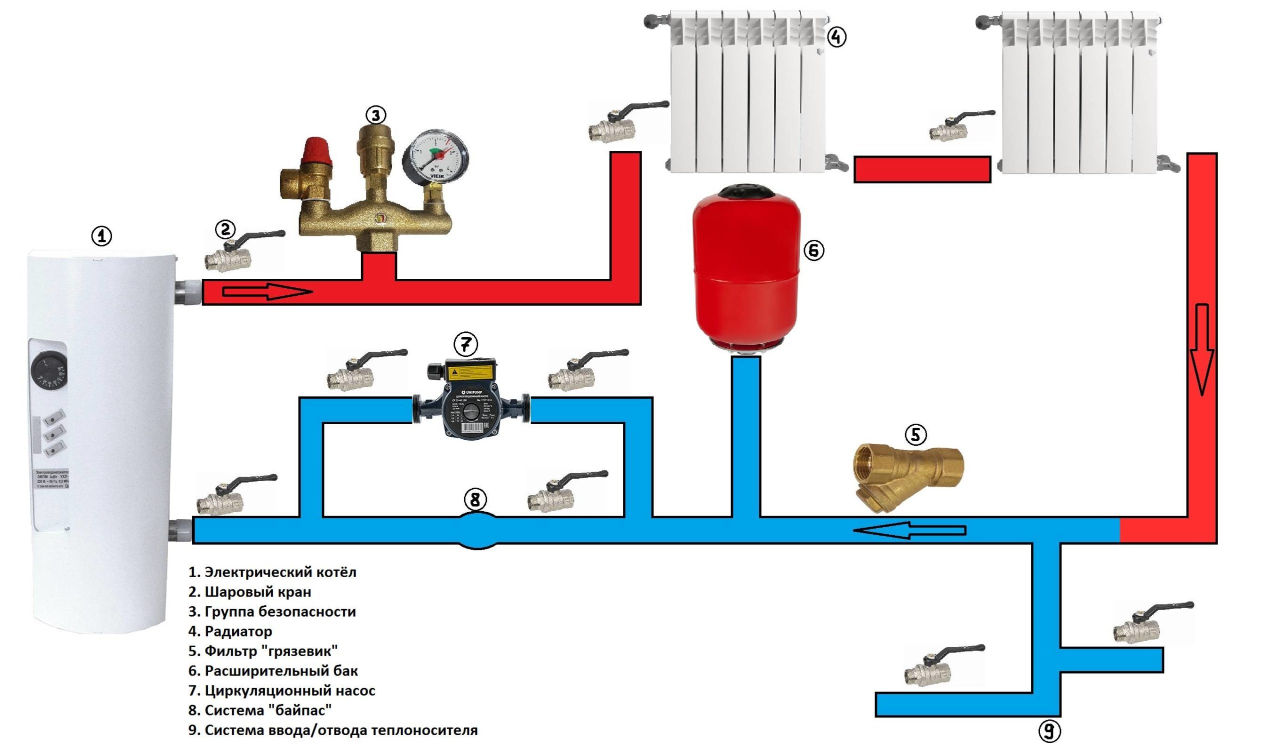 Подключение электрических котлов отопления — Полезная информация